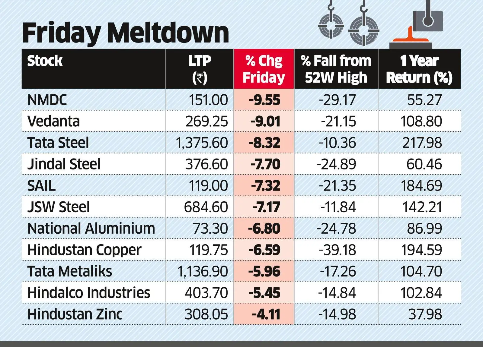 Metal stocks outlook Are Indian metal stocks in a better position to