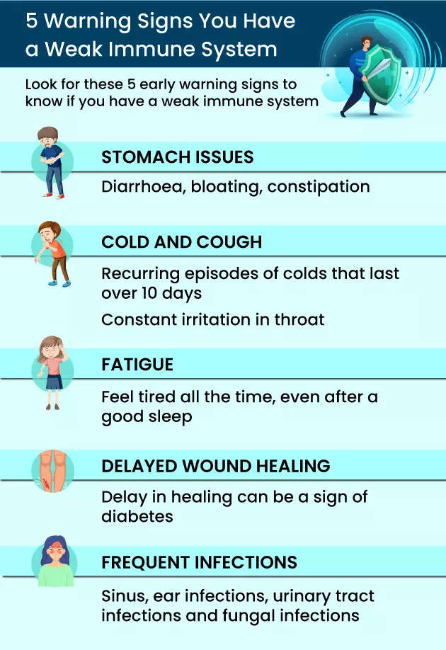 What are the signs of a weak immune system?