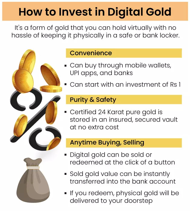 Digital Gold Investment: What you need to know before investing in digital gold - The Economic Times