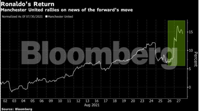 cr7 stock price