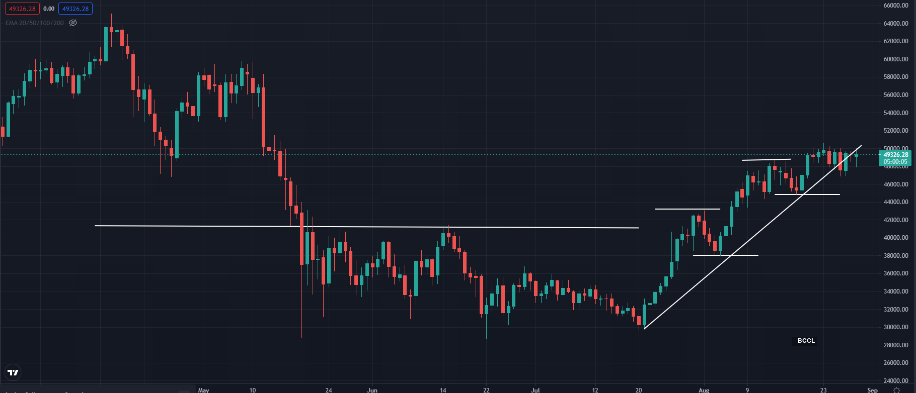 bitcoin bitcoin