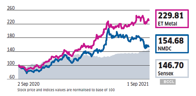 Stocks To Invest In Sensex 58 000 10 Value Stocks That Are Worth Investing In Now The Economic Times