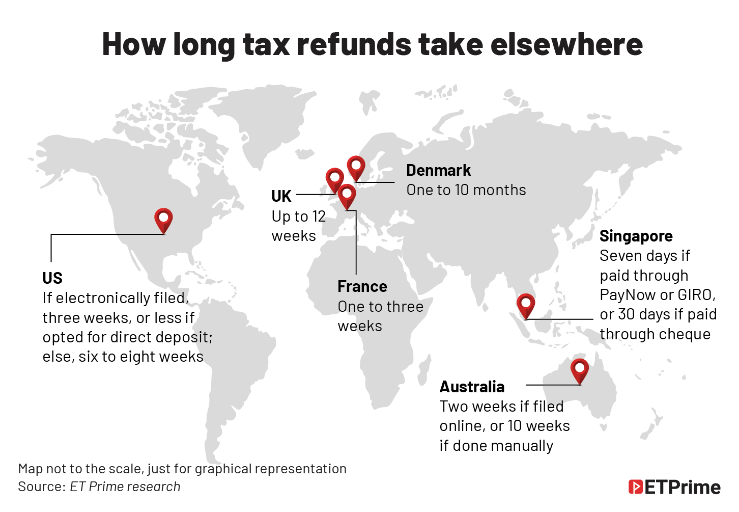 How long tax refunds take elsewhere @2x