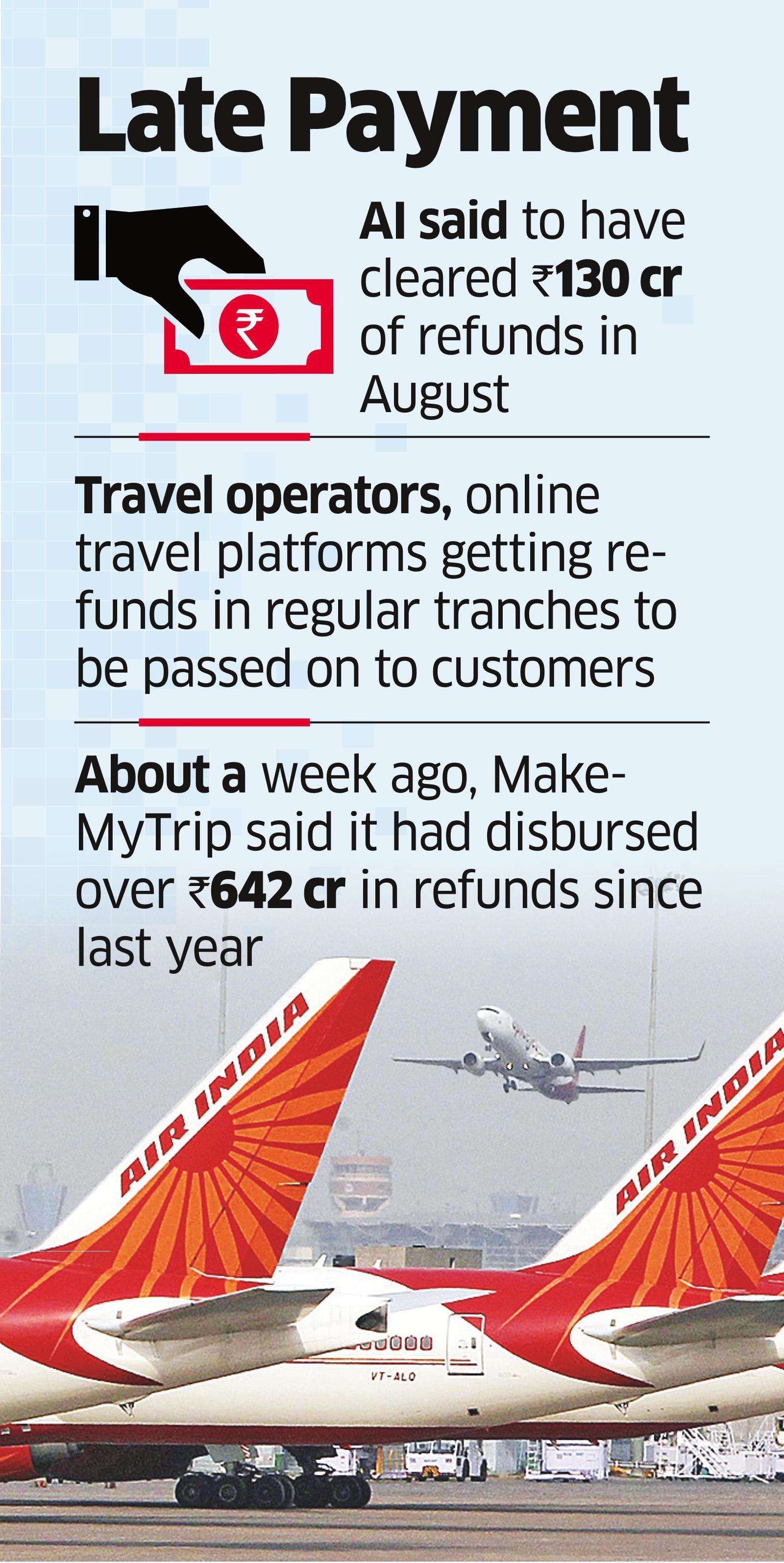 Air India Owes Rs 250 Crore In Fare Refunds To Passengers - The ...