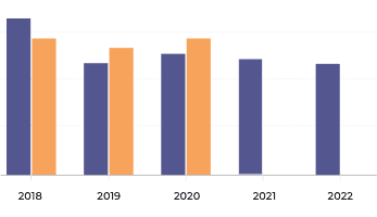 Stock hotsell forecast 2019