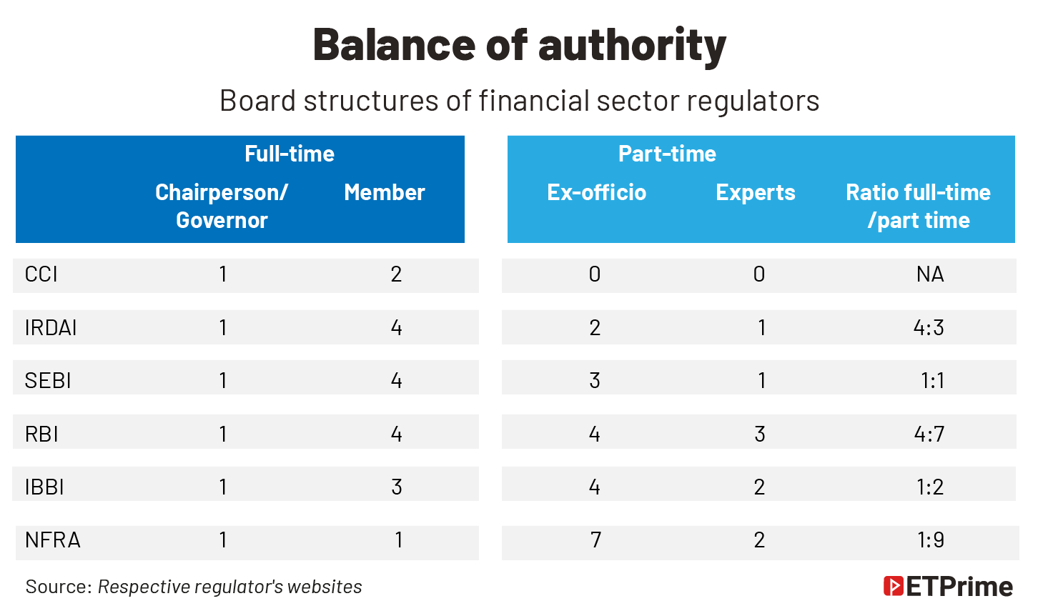 Balance of authority@2x