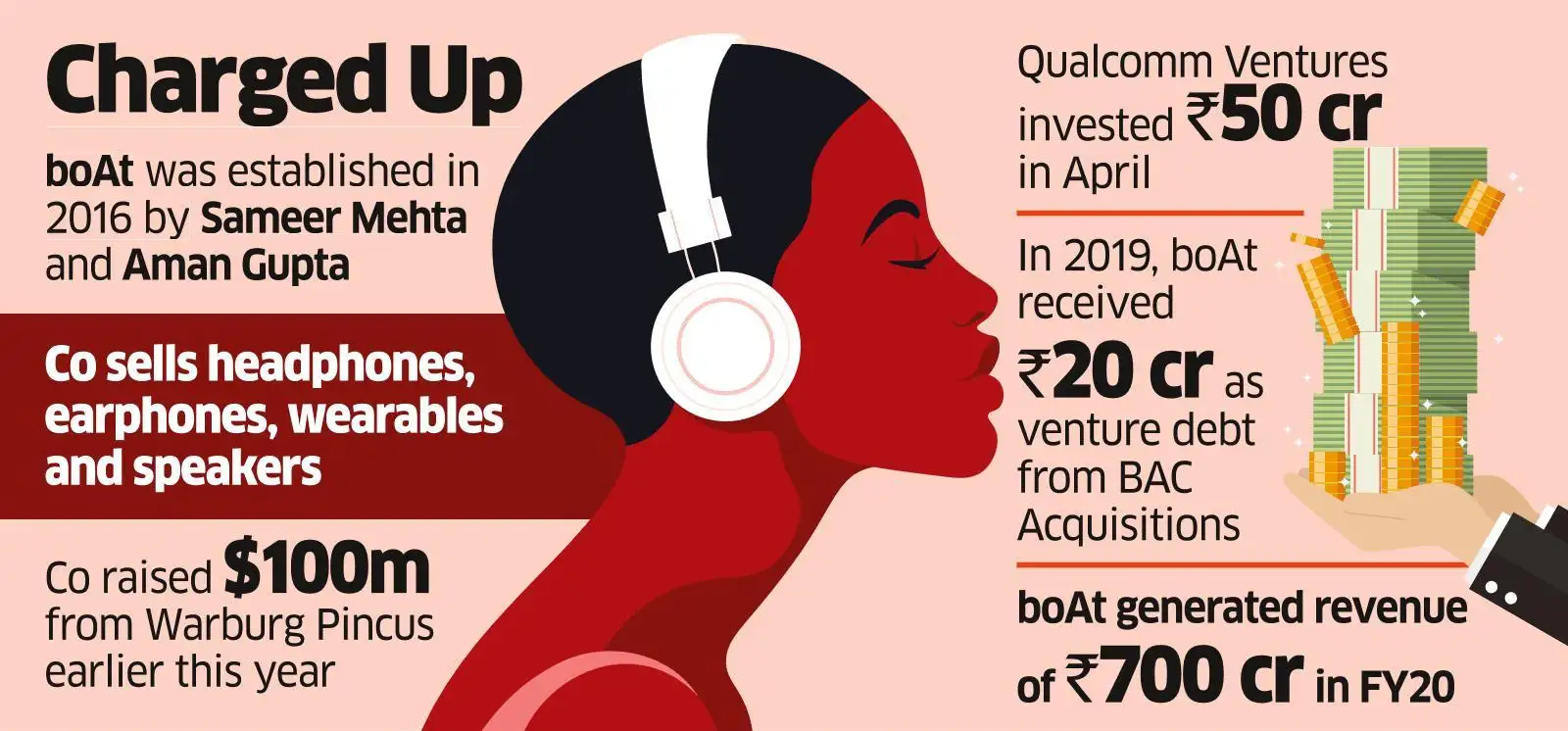 boAt IPO Electronics brand boAt plans to float Rs 3,500crore IPO