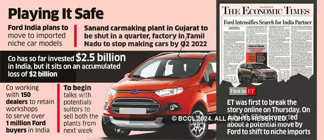  Cierre de la operación de Ford India: Aguijoneado por una pérdida de $ 2 mil millones, Ford sale de la operación de fabricación y se traslada a modelos importados de nicho - The Economic Times