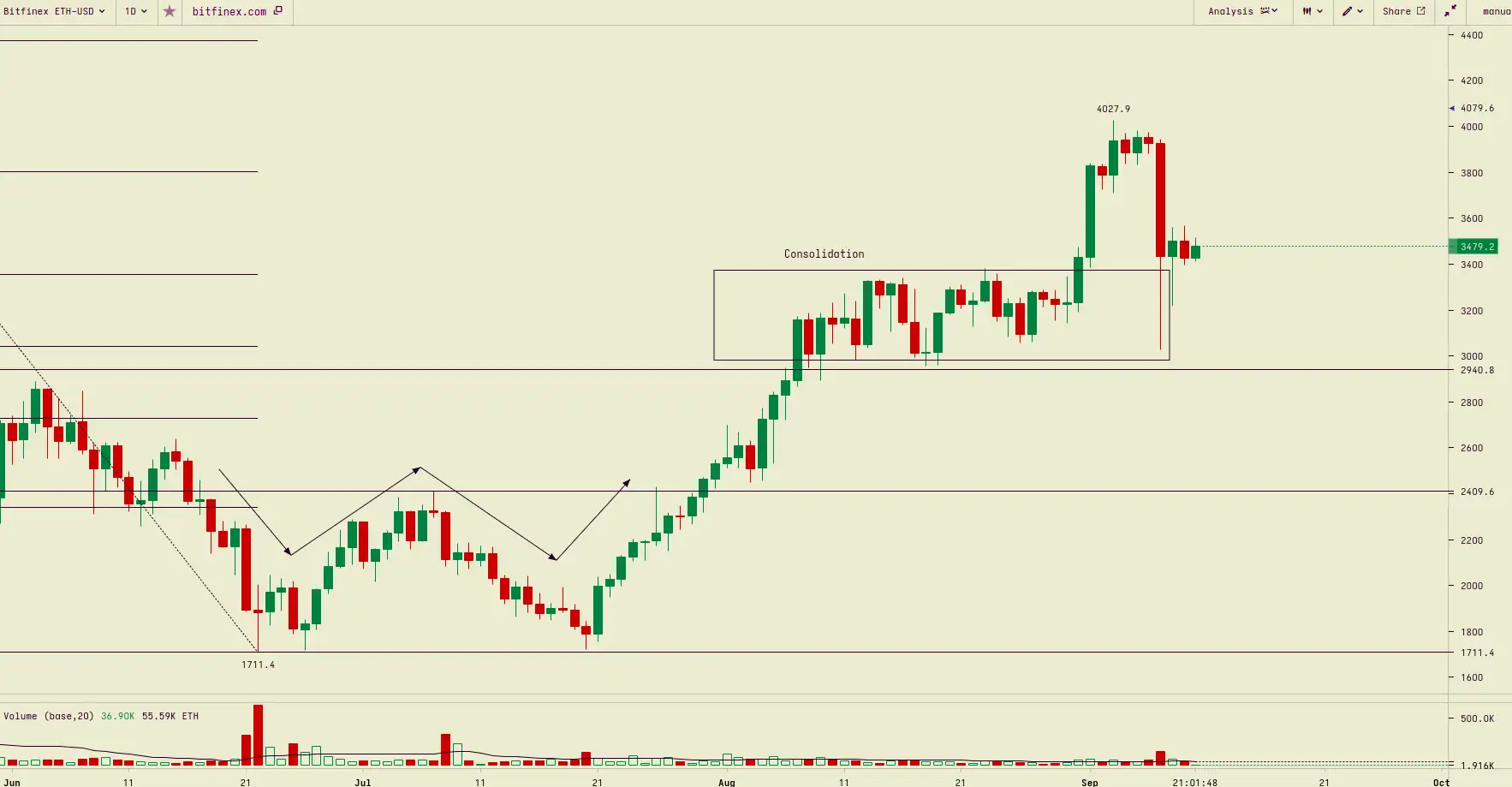bitcoin price today india: Top crypto prices today: Polkadot, Binance Coin  rally up to 15%; Solana tanks - The Economic Times