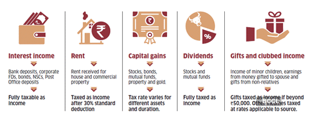 income tax return: Are you a DIY ITR filer? Don't forget to report these  incomes, assets in your tax return - The Economic Times