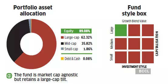 equity research reports by motilal oswal