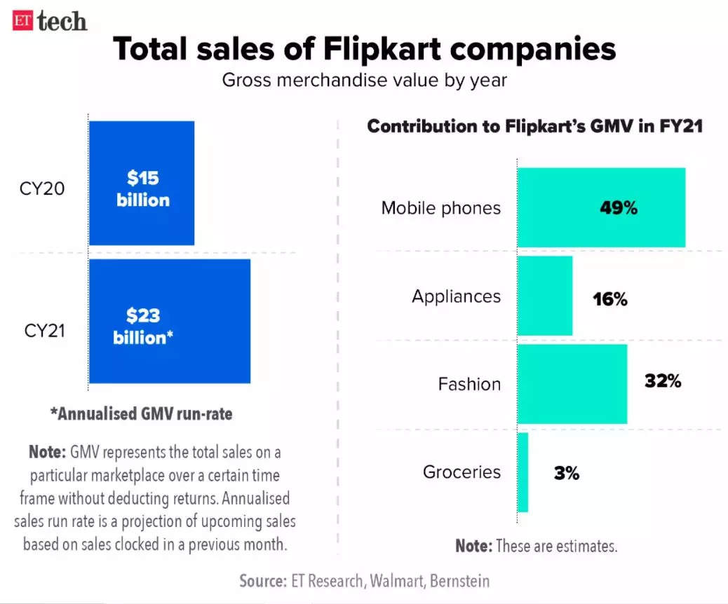 Flipkart-Business