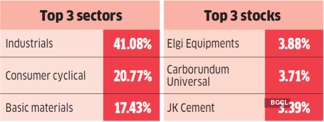 Best Mid- And Small-cap Mutual Fund Managers 2021 - The Economic Times