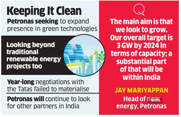 Petronas To Focus On India For Clean Energy The Economic Times