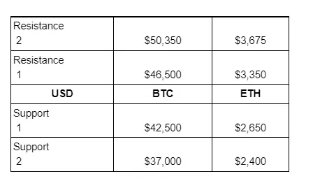 Resistance1 Resistance1