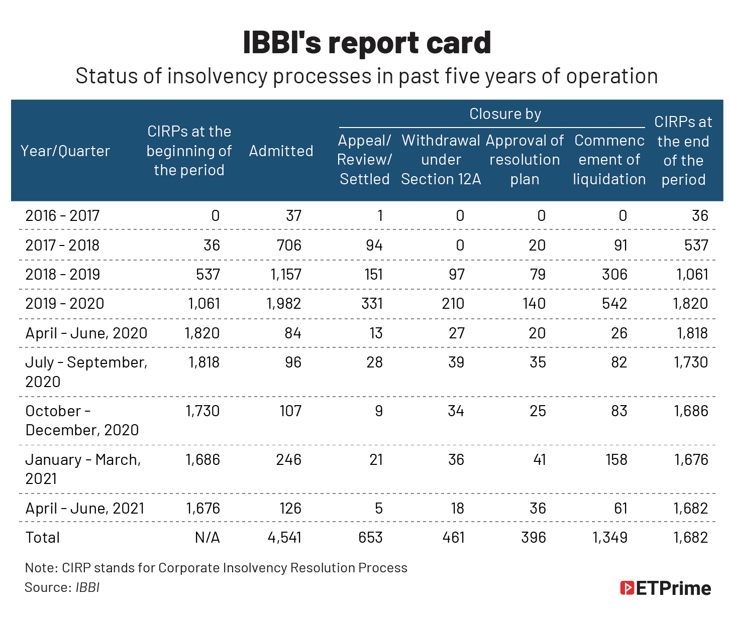 IBBI's report card@2x