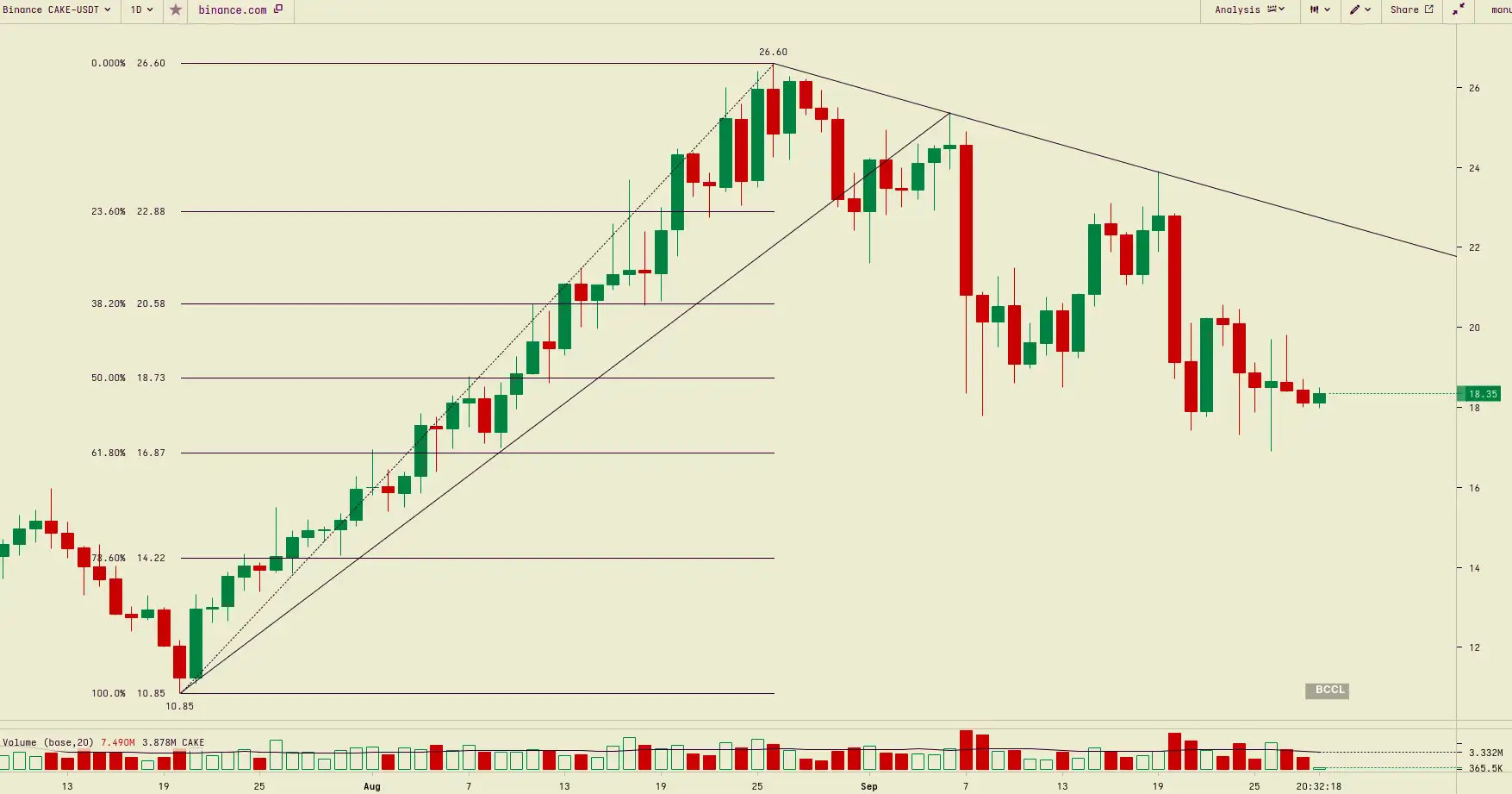 Top cryptocurrency prices today: Tokens consolidate in a range; Cardano  down 4% - The Economic Times