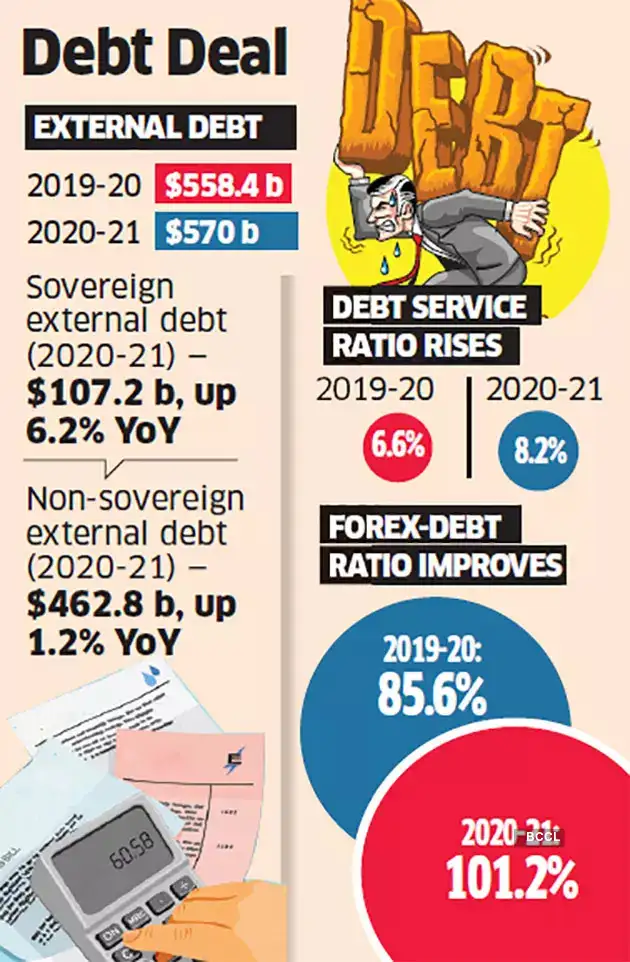 India's external debt prudently managed despite Covid19 FM Nirmala