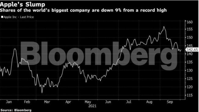 Big Tech's Stock Market Leadership Threatened By Rising Rates - The ...