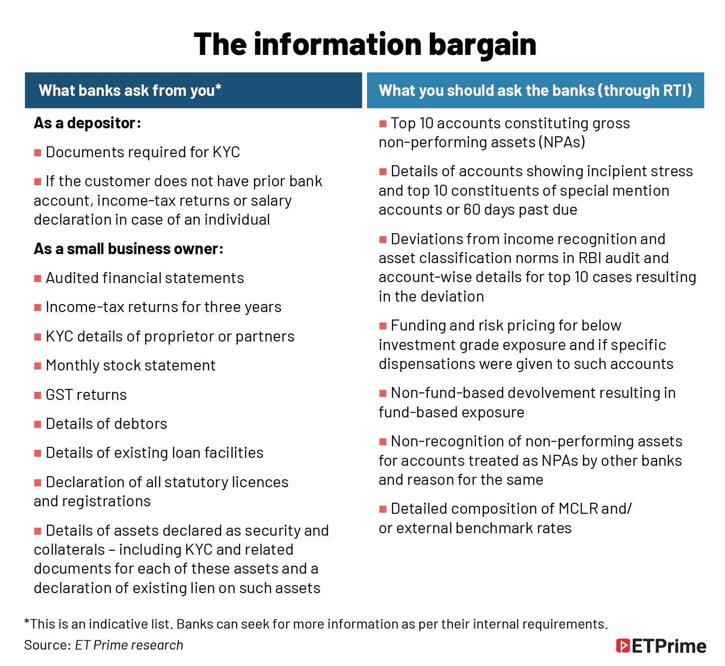 The information bargain@2x