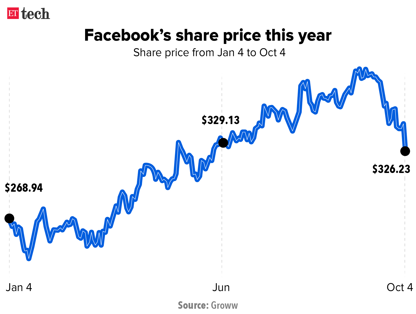 facebook outage reason The Facebook outage What exactly happened