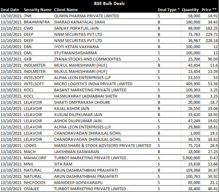 Bank of india share price outlet nse