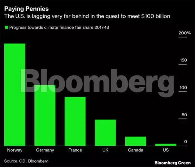 The $100 billion hurdle to a global climate breakthrough - The Economic ...