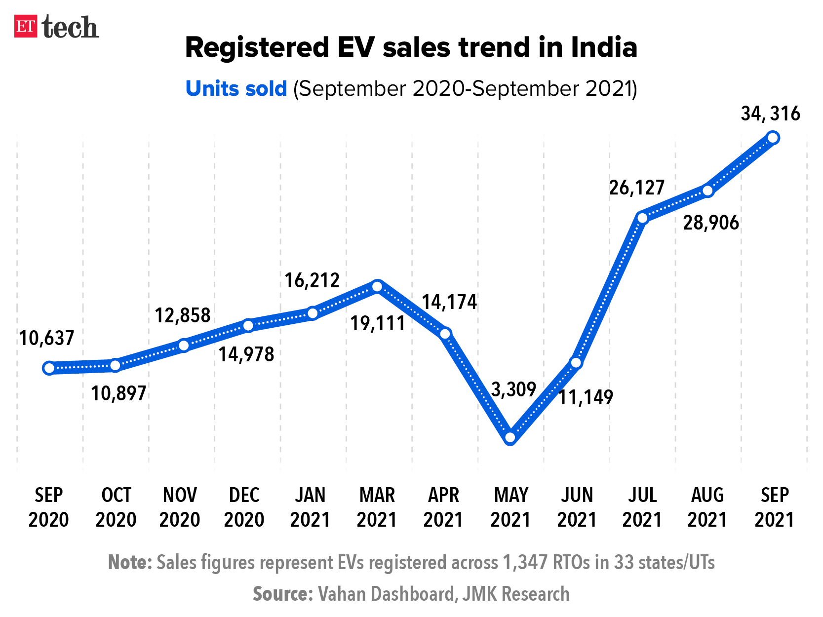 'BusinessAutoAsFoxconnandTeslaprepareinroadsintoIndia,hereis