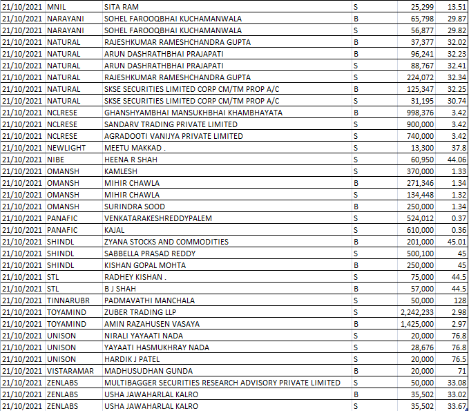 Sonata Software Share Price Nse Bse Bulk Deals Wisdom Tree Fund Sells Stake In Sonata Software The Economic Times