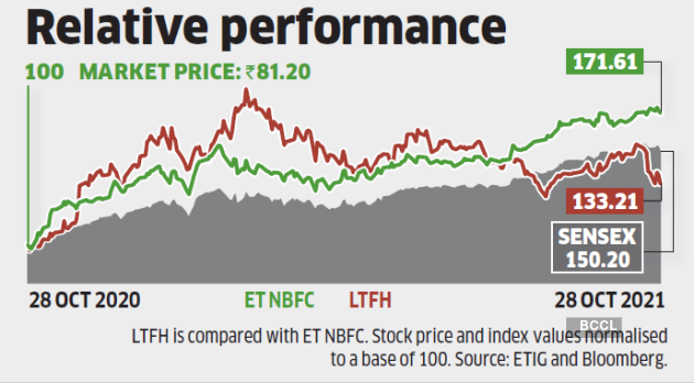 Relative Performence
