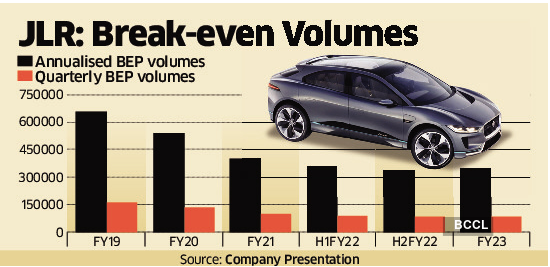tata motors