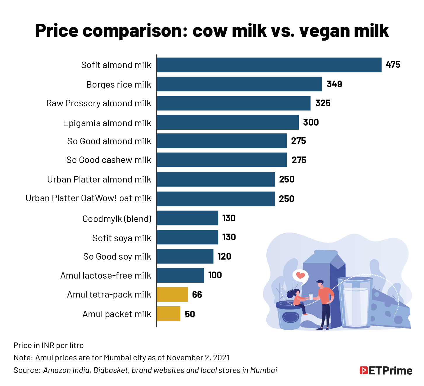 Price comparison- cow milk vs. vegan milk@2x