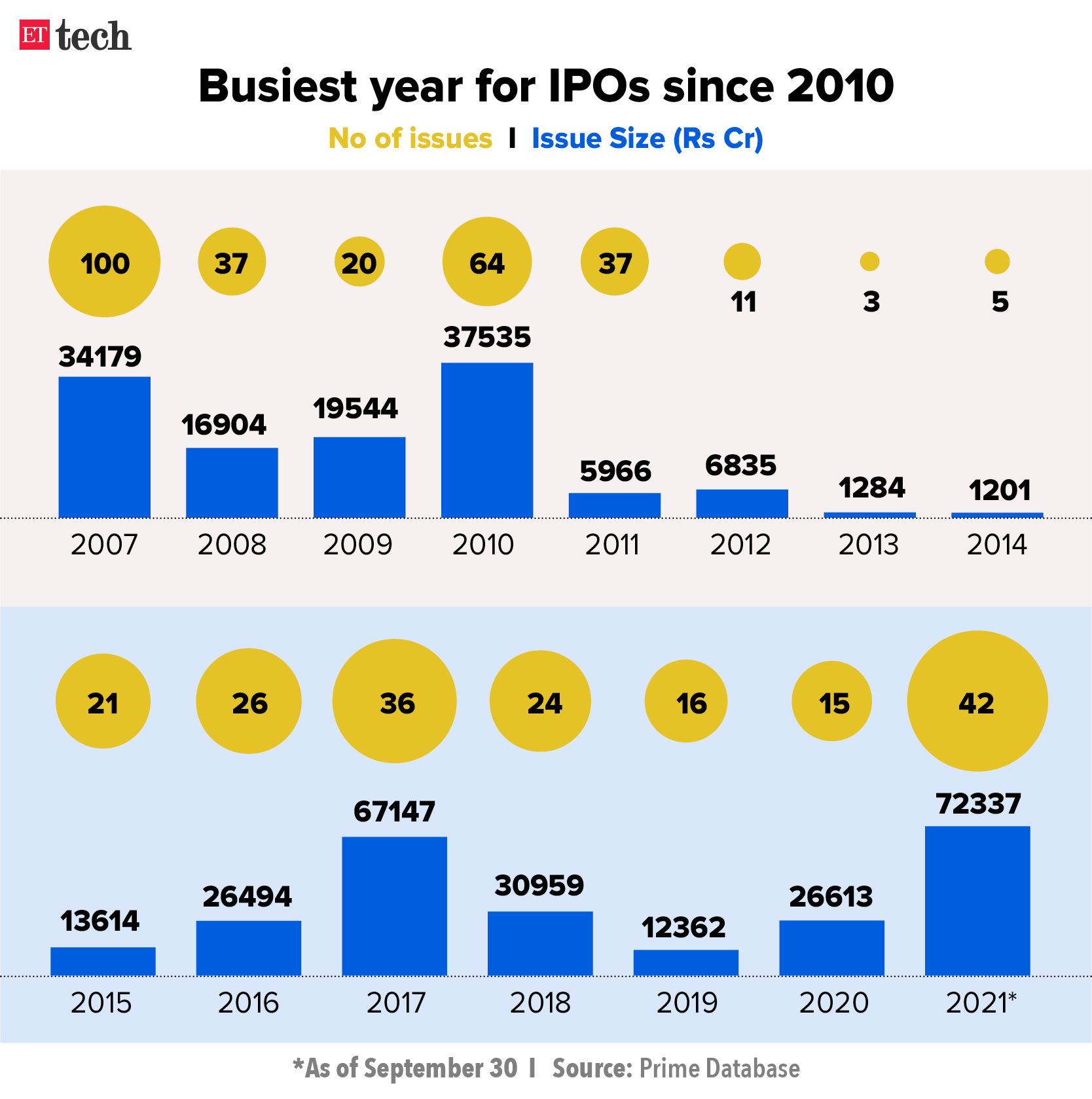 View: How Tech IPOs Differ From Those Of Traditional Firms - The ...