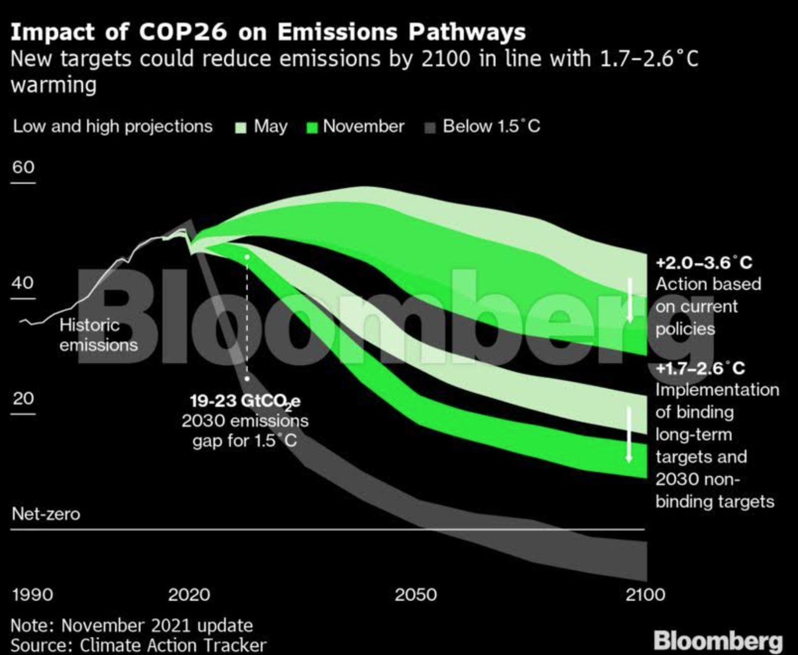 How China’s deal with the U.S. helped avert COP26’s collapse The