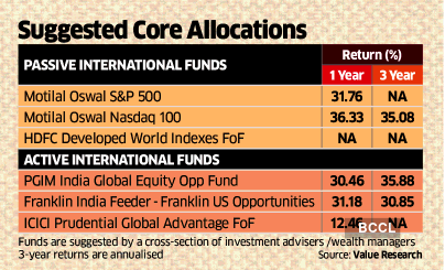 Mfs International Equity Fund