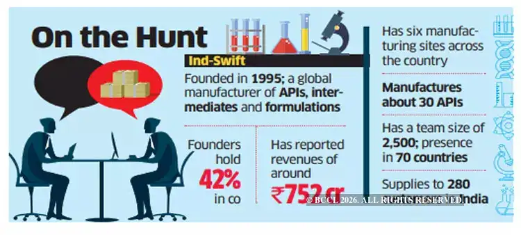 Ind-Swift in talks with PE companies to sell stake - The Economic Times