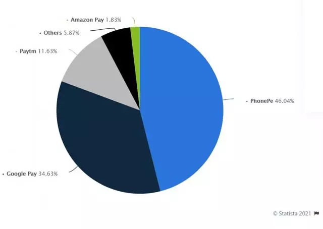 Statista-2021 Statista-2021