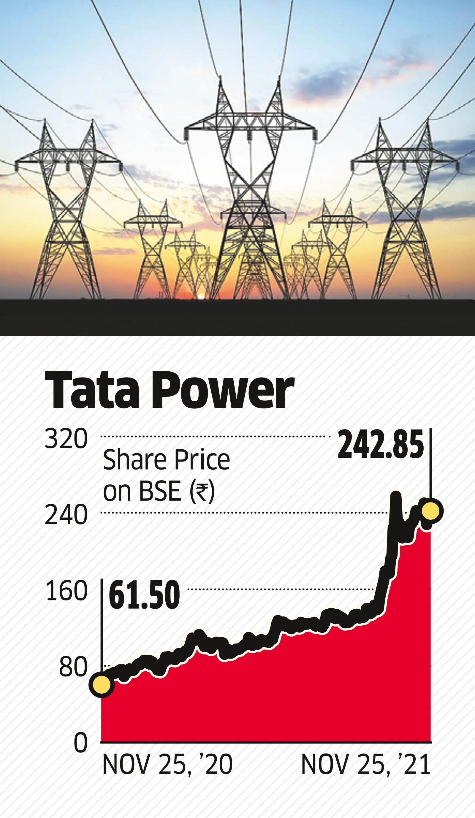 tata power JP downgrades Tata Power, but ups target The