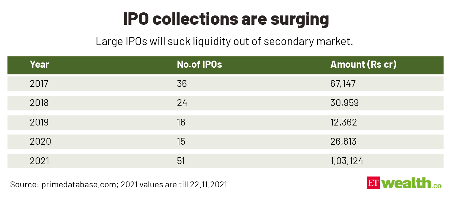 IPO collections are surging@2x