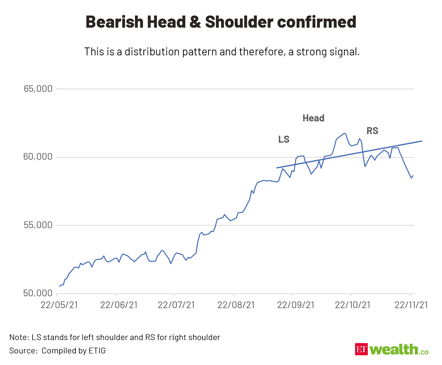 Bearish Head & Shoulder confirmed @2x