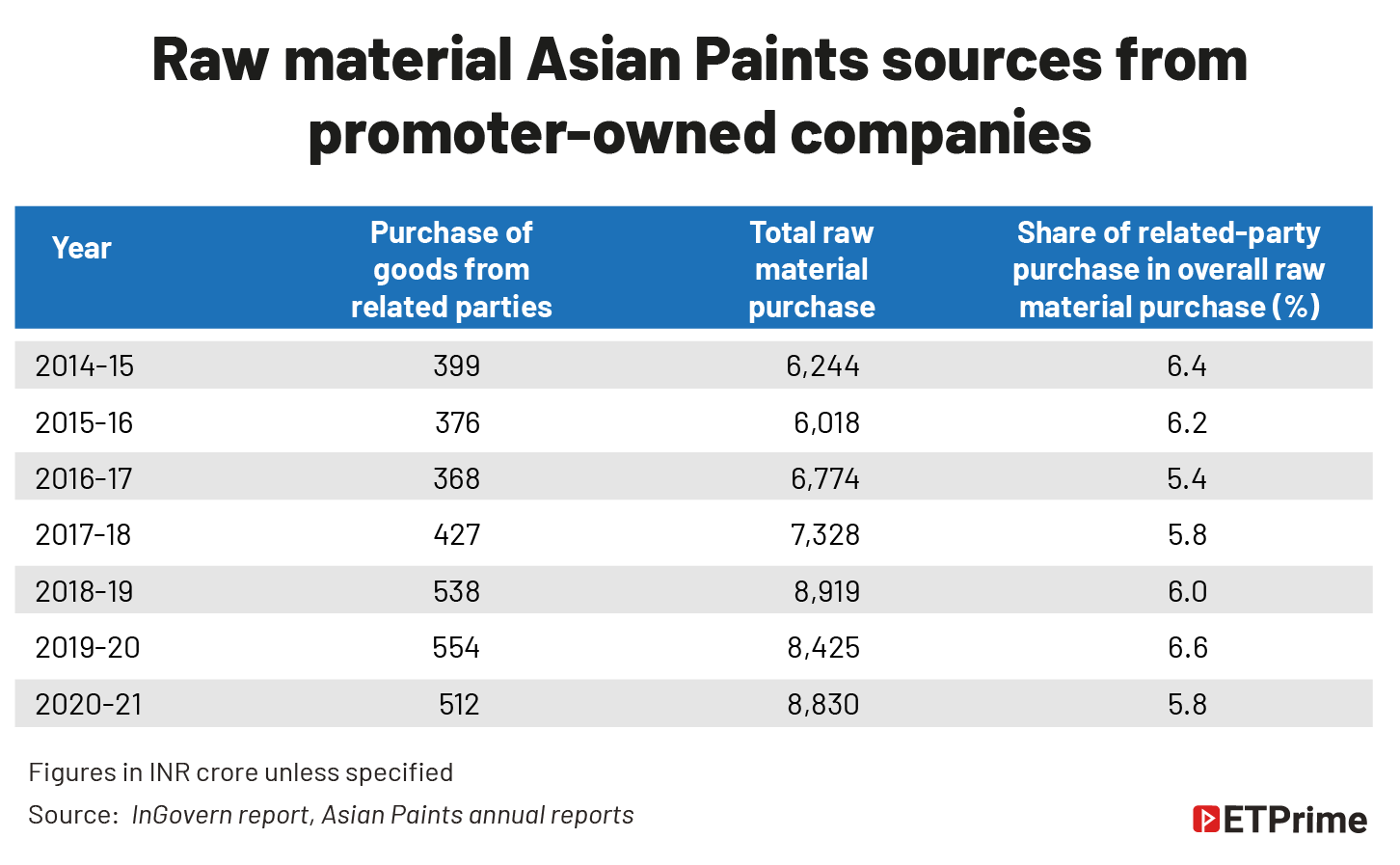 Raw material Asian Paints sources from _promoter-owned companies@2x