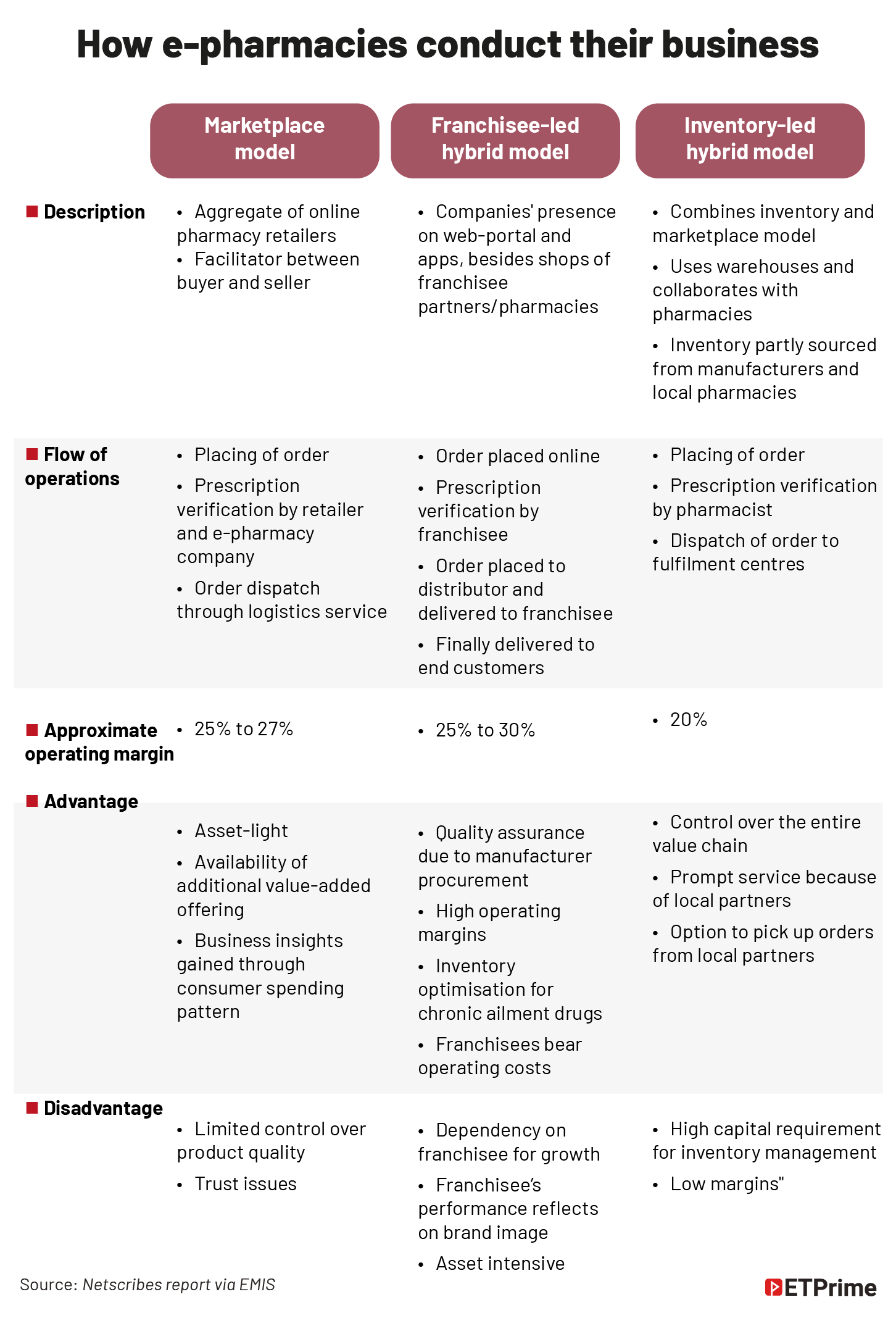 How e-pharmacies conduct their business@2x