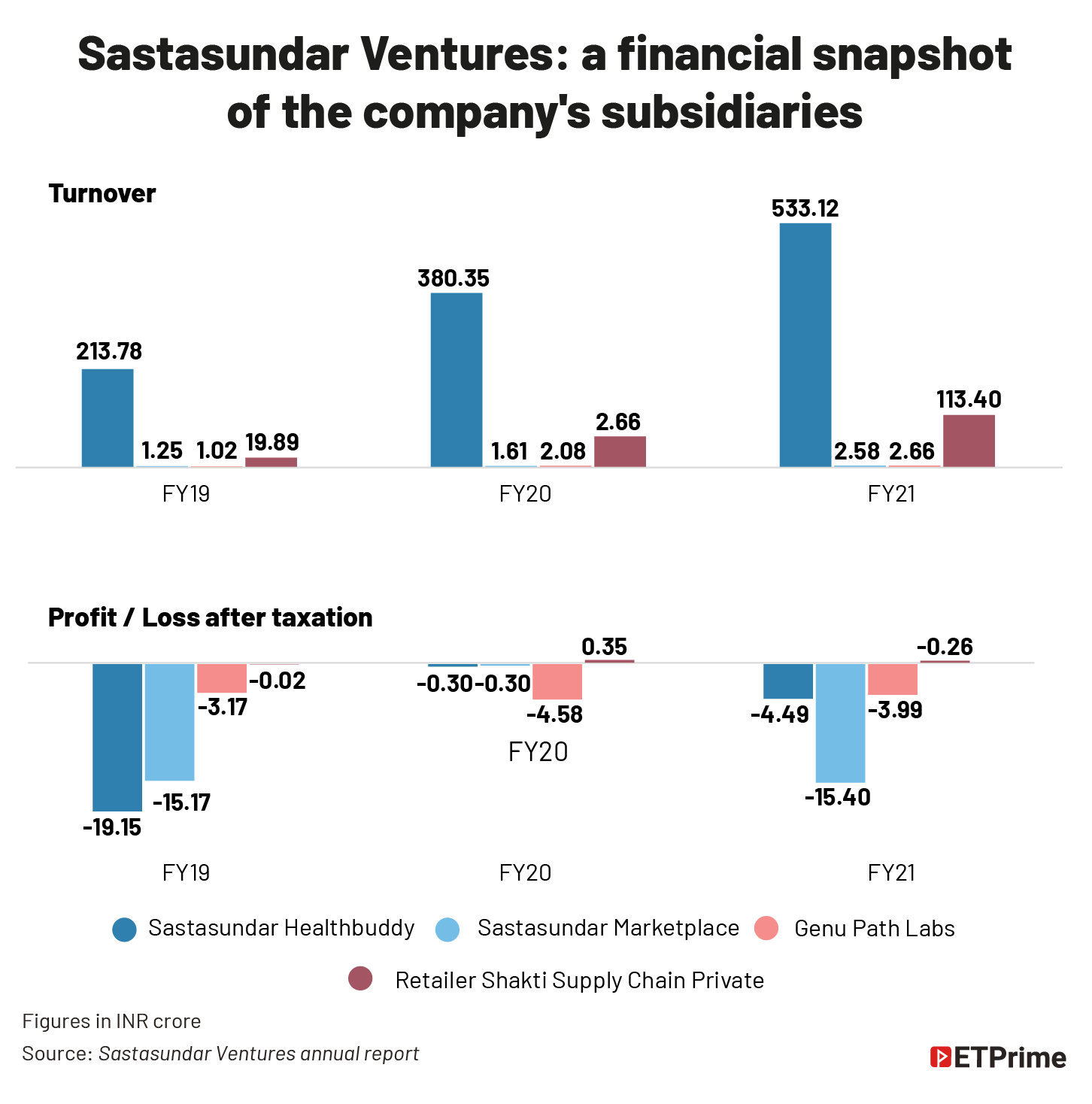 Sastasundar Ventures- a financial snapshot _of the company's subsidiaries@2x