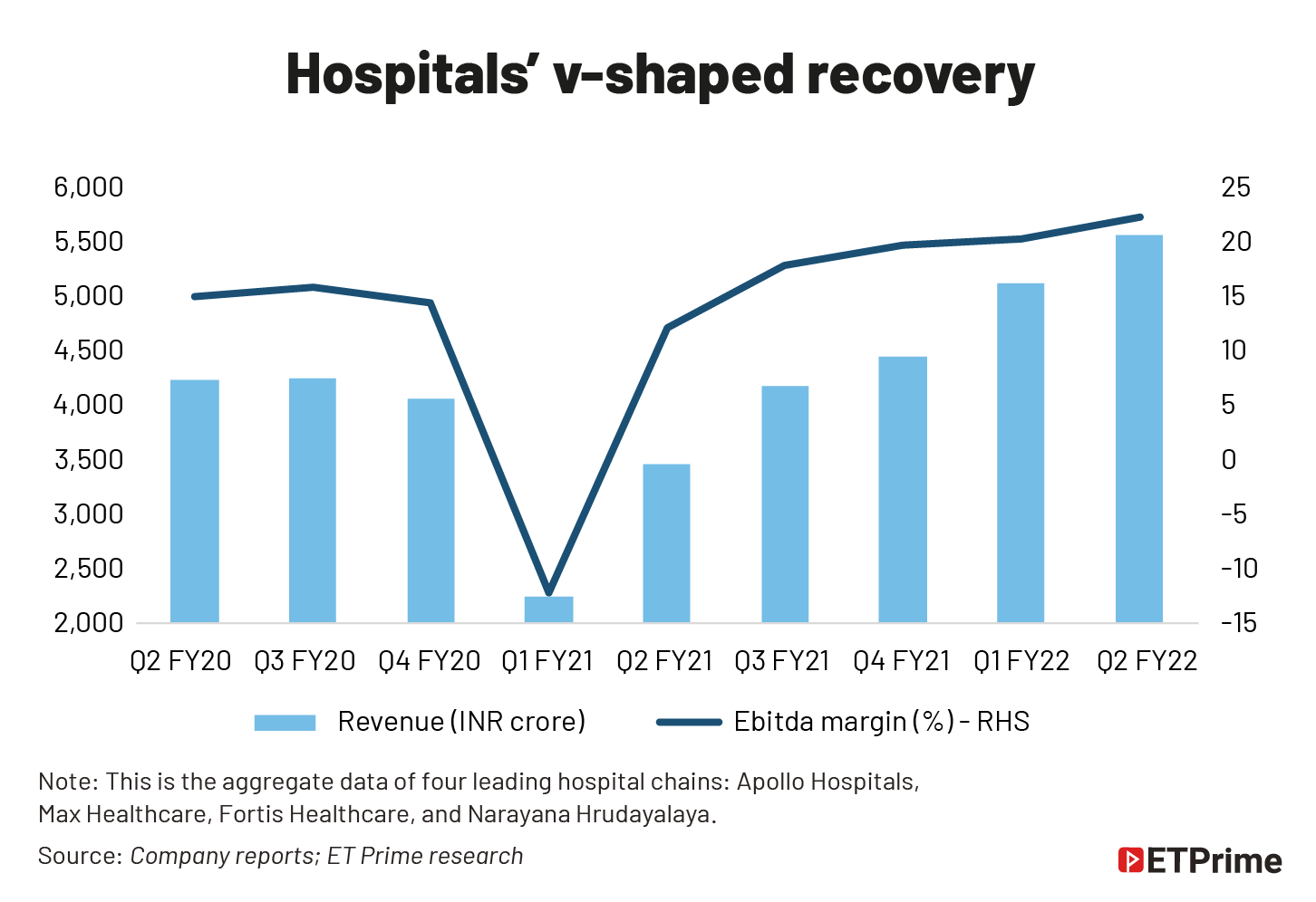 Hospitals- V shaped recovery@2x