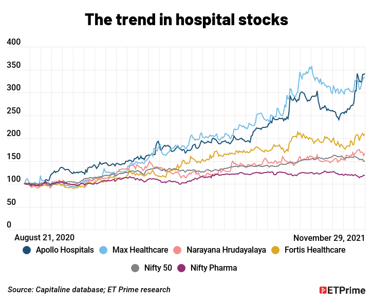 the-trend-in-hospital-stocks-2
