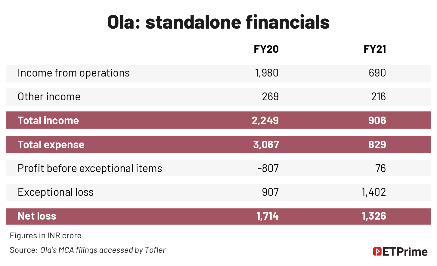 Ola- standalone financials@2x