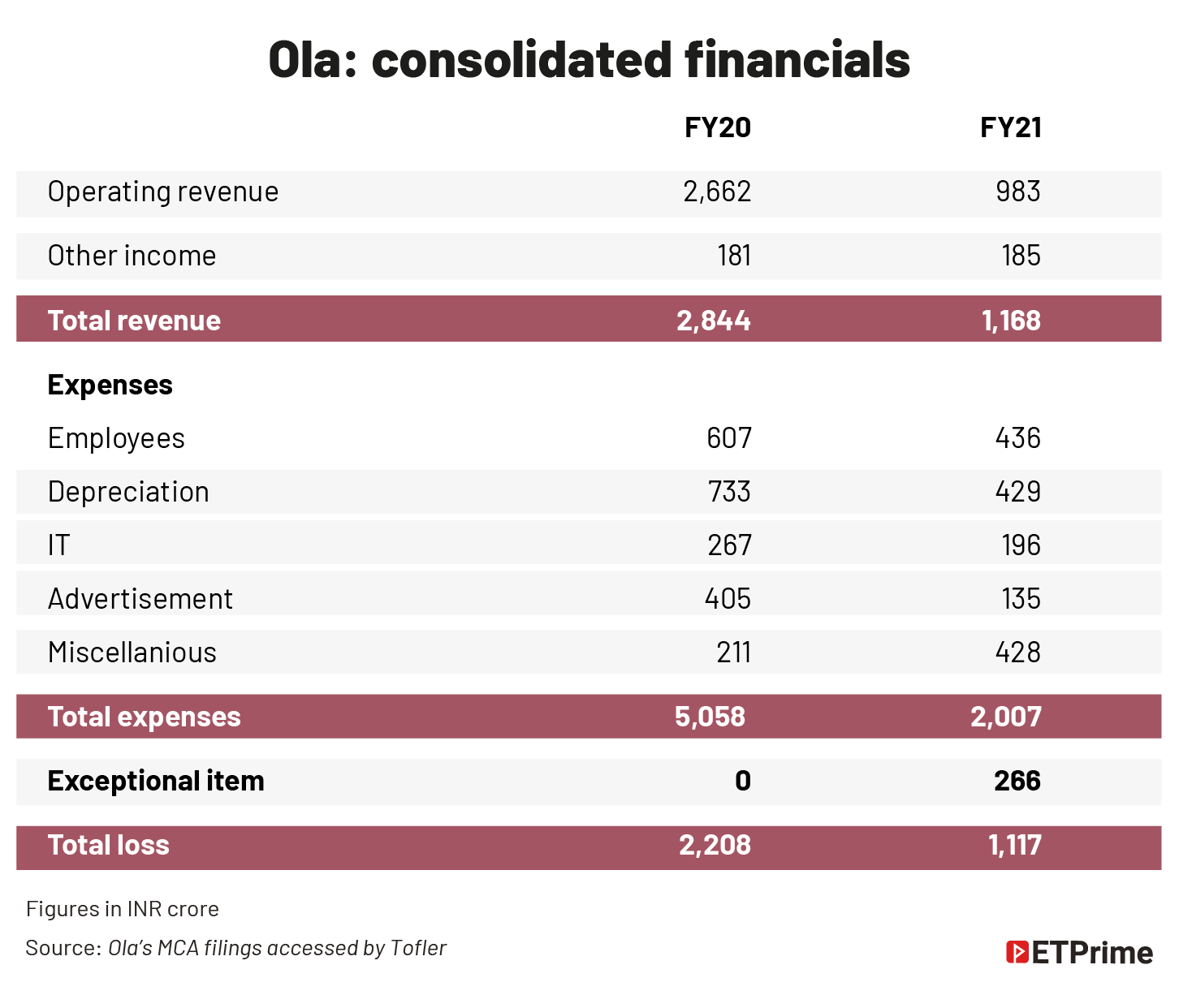 Ola- consolidated financials@2x