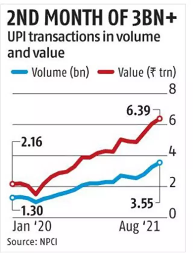 UPI-transactions-in-volume-