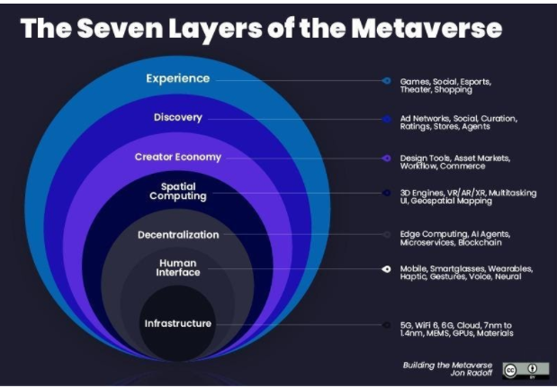 Crypto, NFTs, and the Metaverse–How They Will Work Together - Veritone