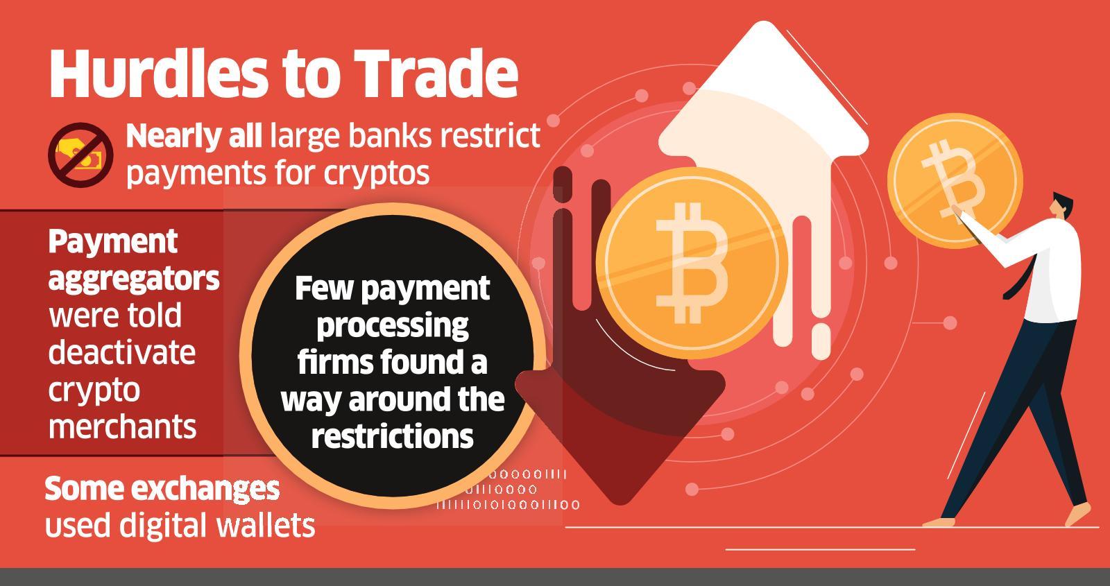 Kotak Breaks Crypto Ice with A/c for WazirX